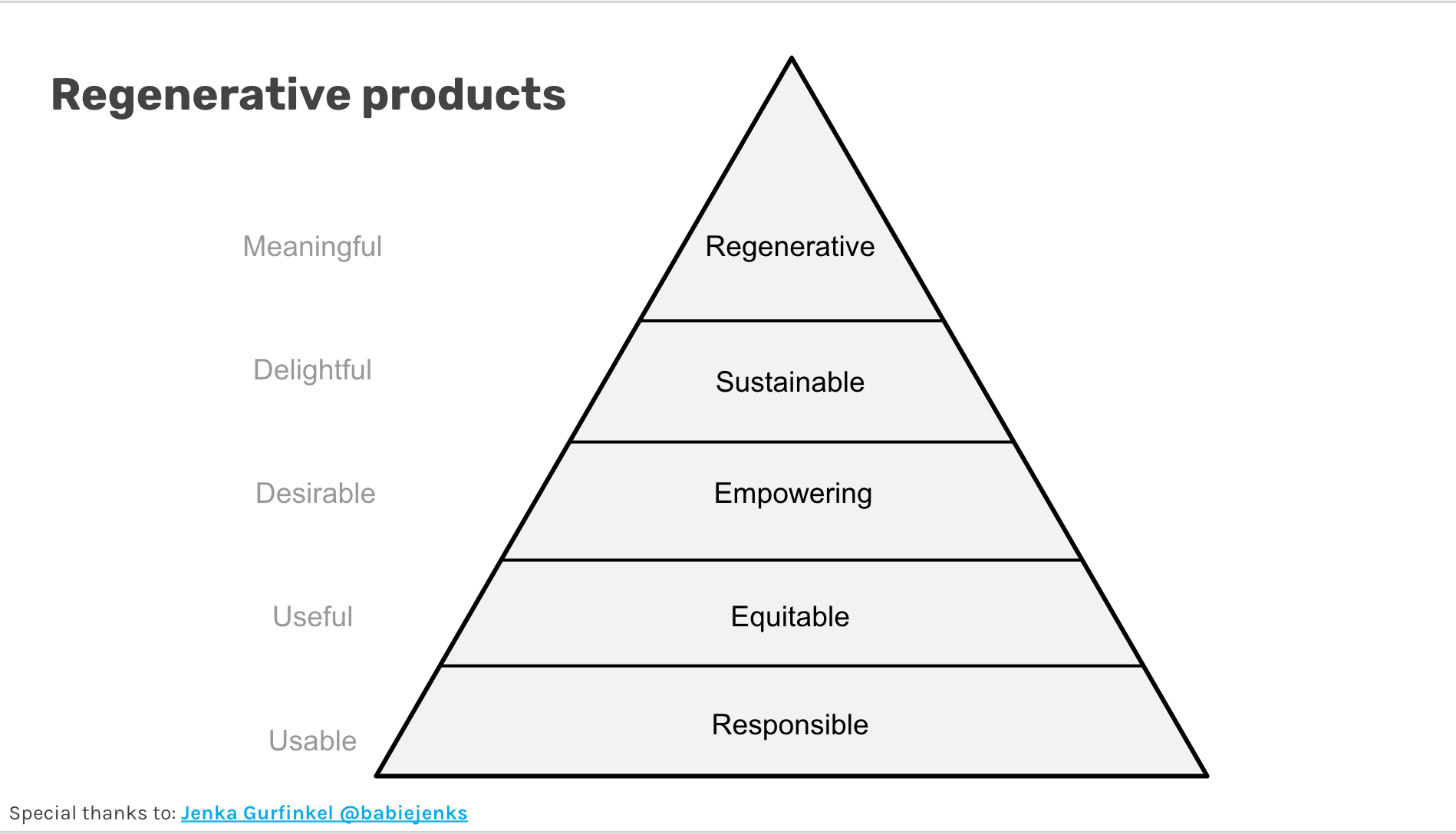 Beyond Human Centred Design