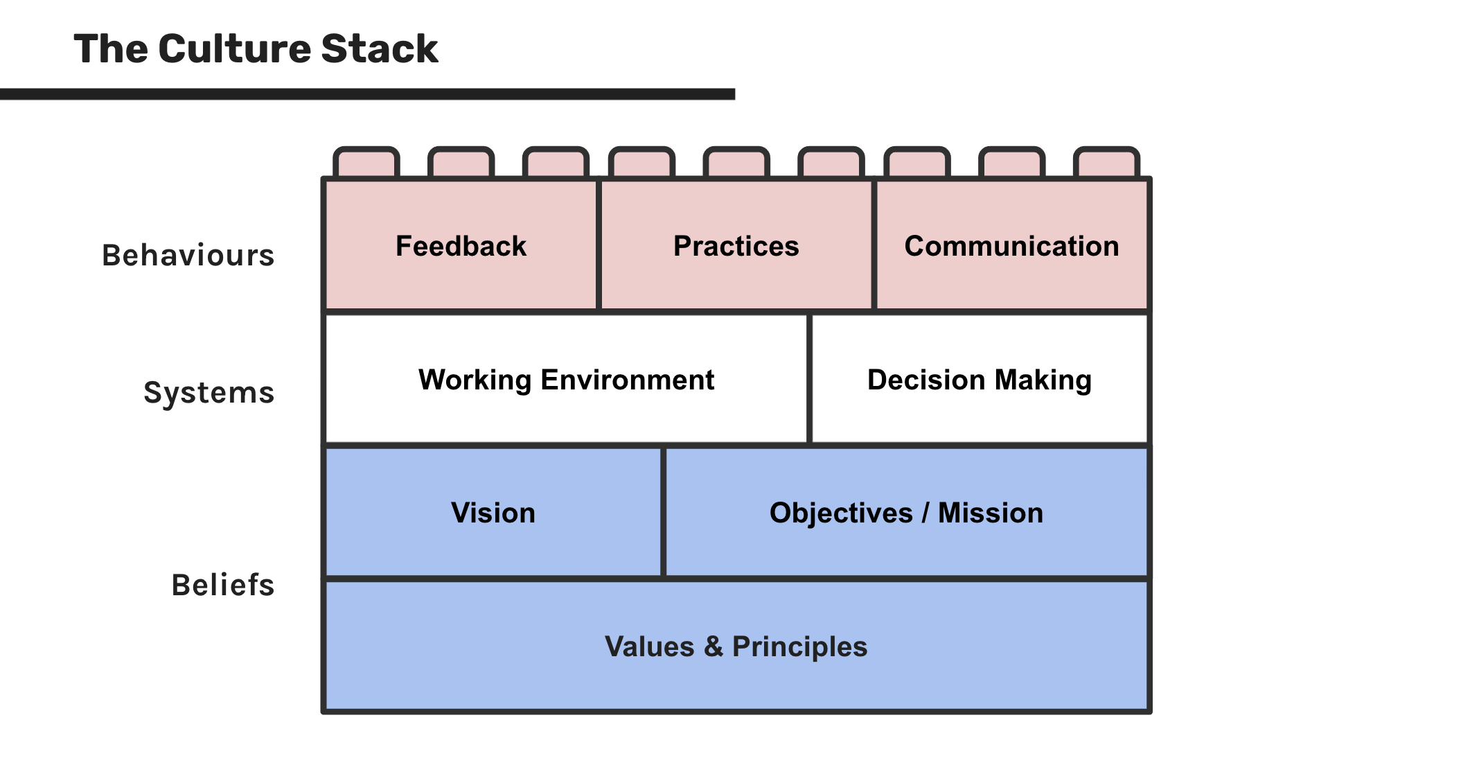 How to Hack the Culture Stack