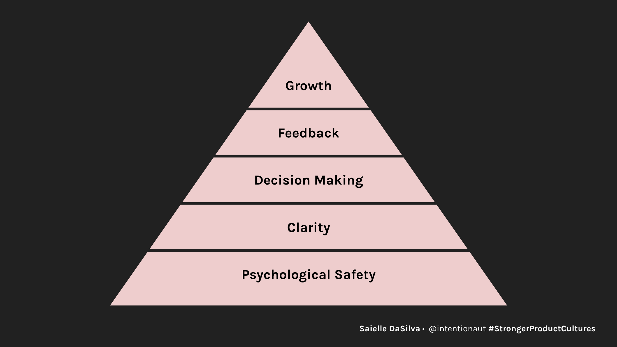 Building Stronger Product Cultures